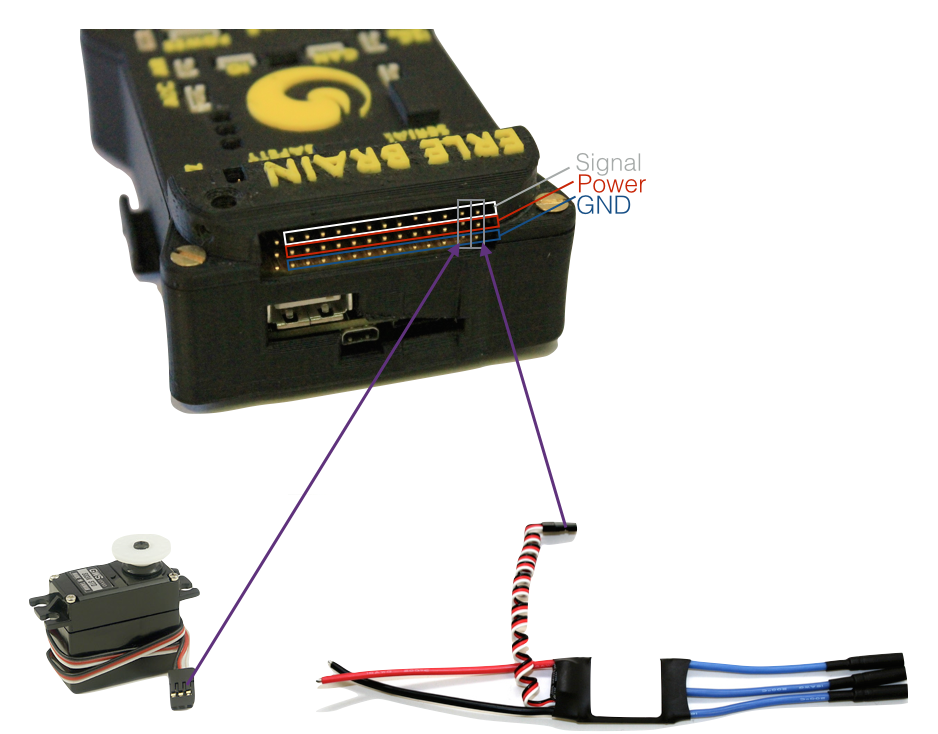 PWM setup