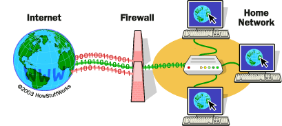 Firewall Erle Robotics Introduction To Networking In Linux