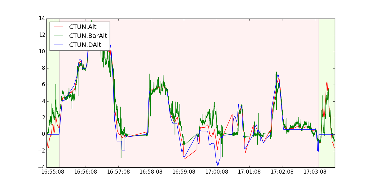 Altitude hold Erle Robotics MAV Tools