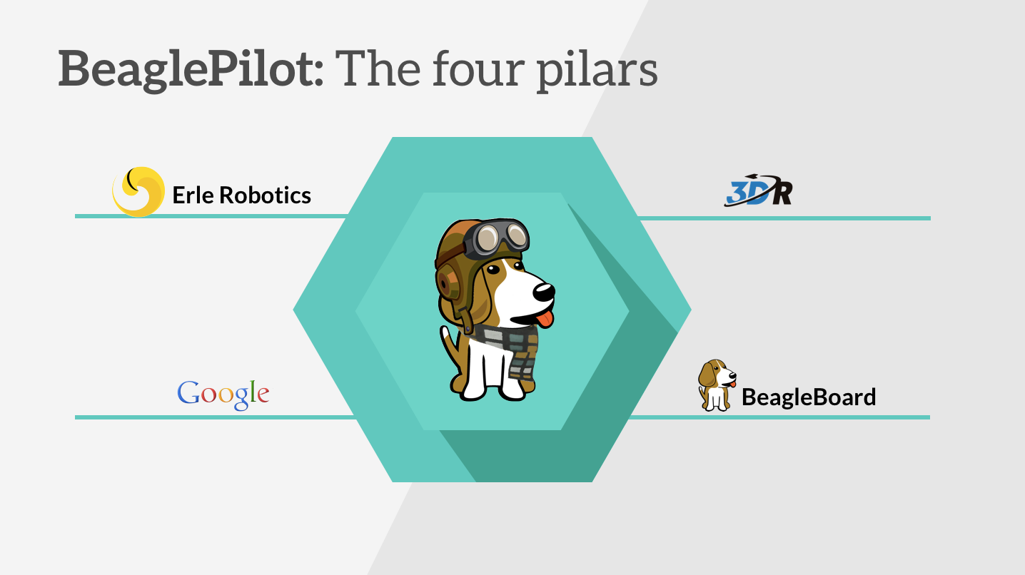 BeaglePilot Pilars