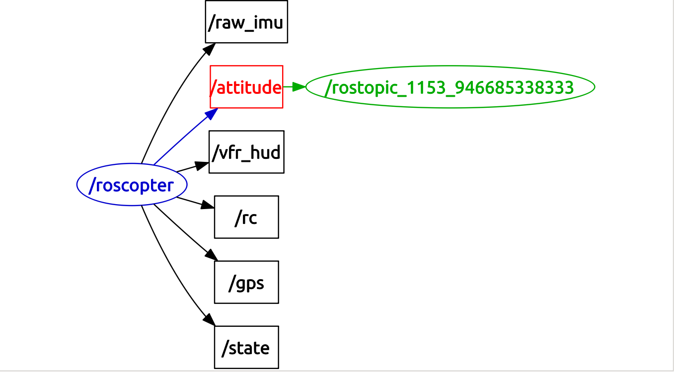 node-graph